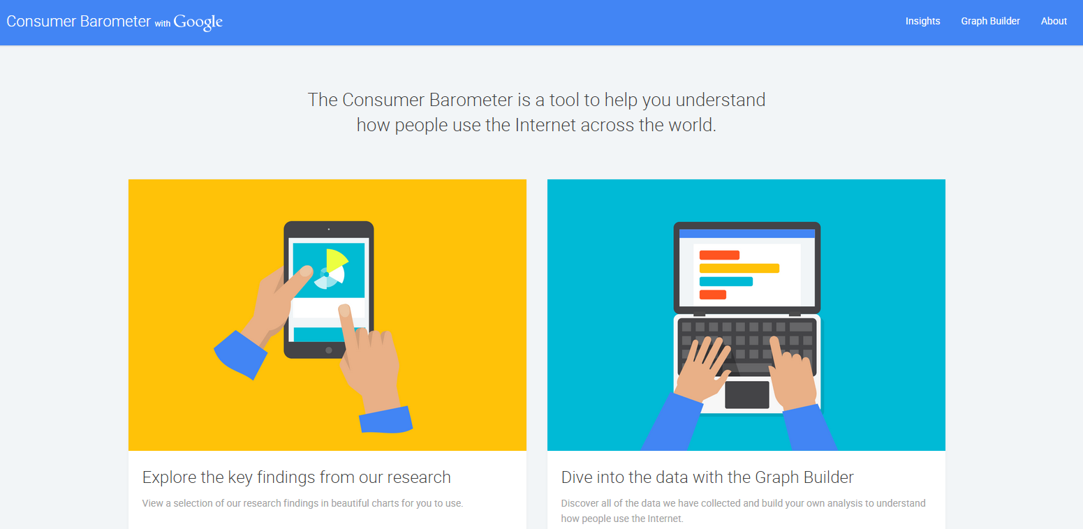 Google-Consumer-Barometer