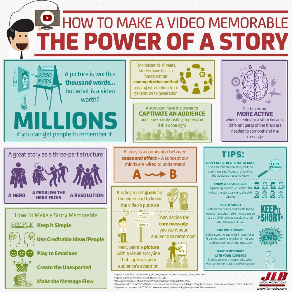 Comment rendre une vidéo mémorable : le pouvoir des histoires