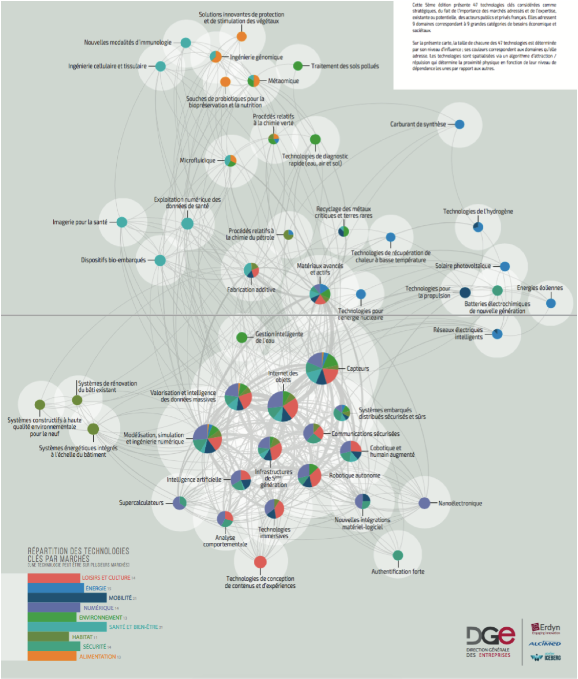 technologies-cles-2020-poster