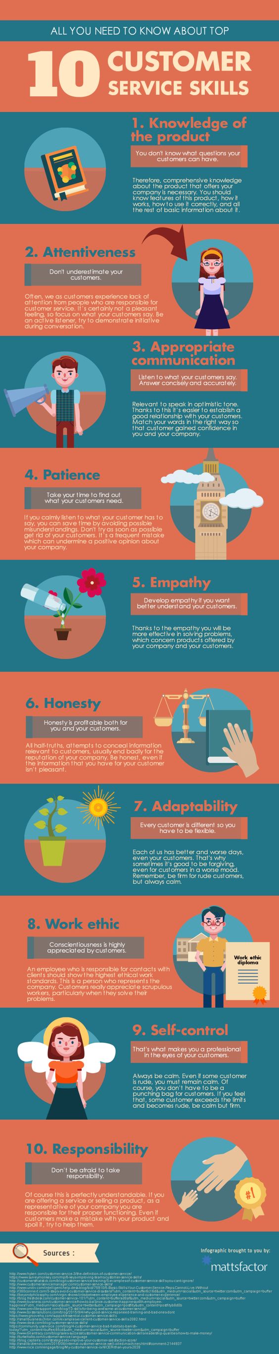 10 Customer service Skills