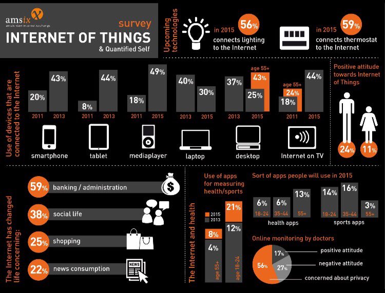 IoT will result in $1,7 trillion in value added to the global economy in 2019