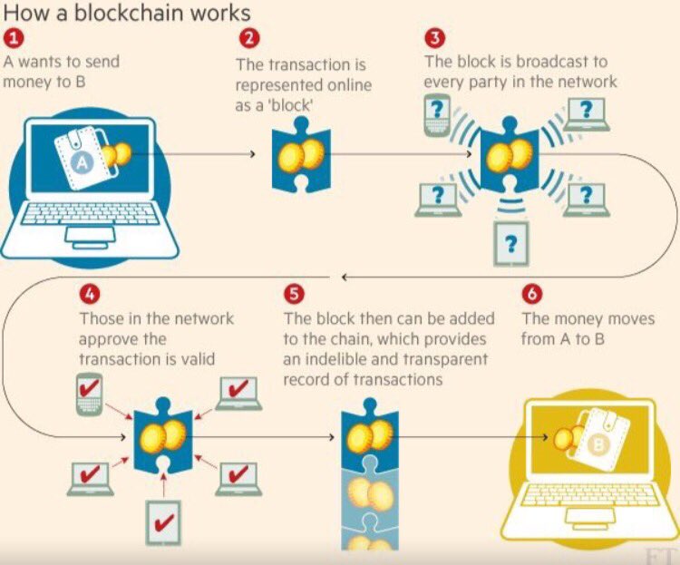 blockchain-en-une-image