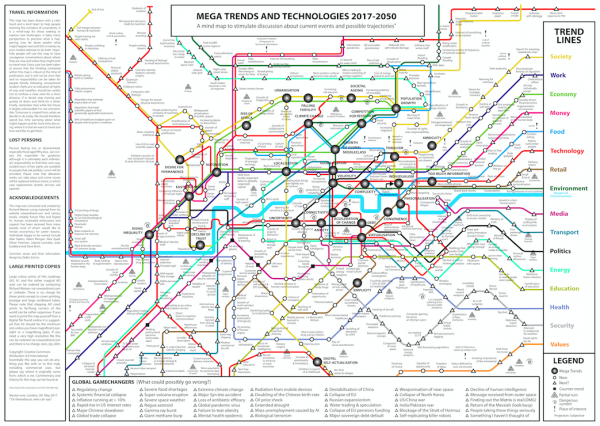 Mega Trends 2017-2050