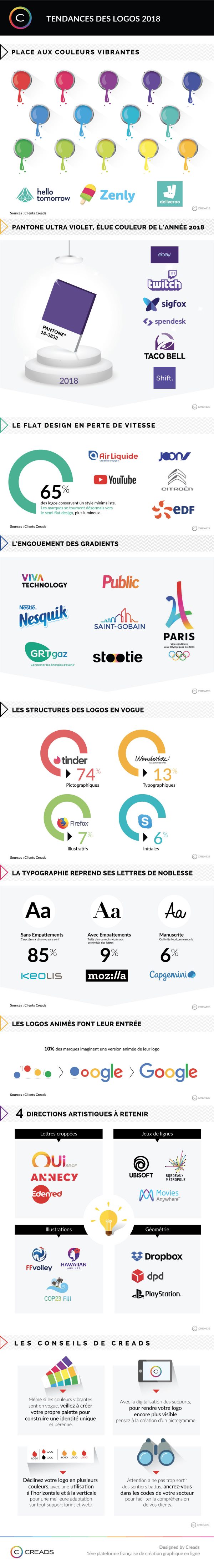 Creads_Infographie_TendancesLogos2018_1200