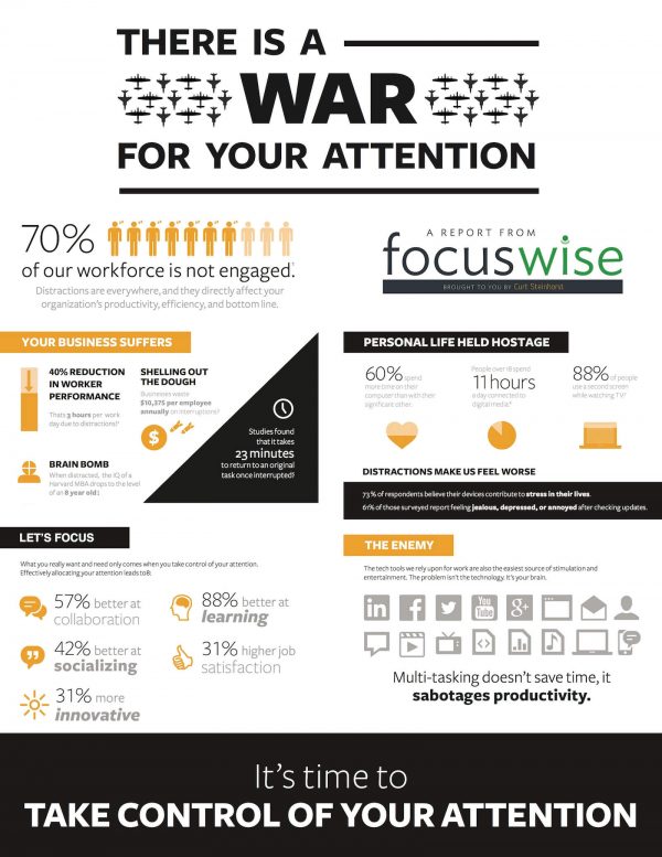 FocusWise-war-for-attention-graphic